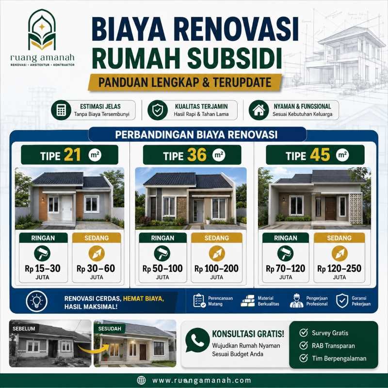 Biaya Renovasi Rumah subsidi