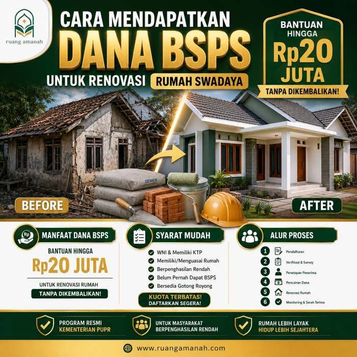 Cara Mendapatkan Dana BSPS