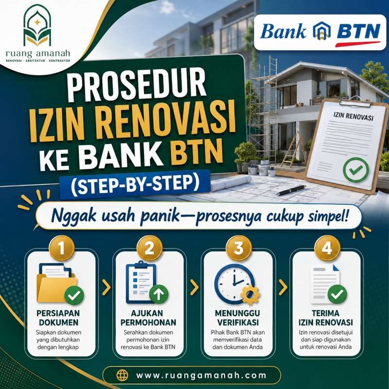 prosedur izin renovasi ke Bank